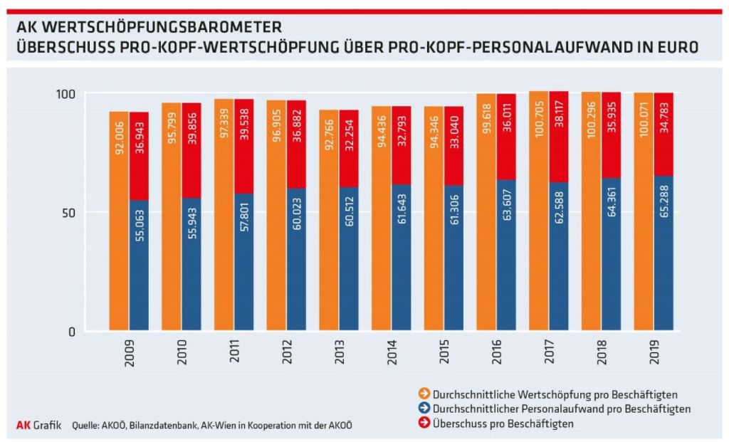 Vernünftiges Konzept