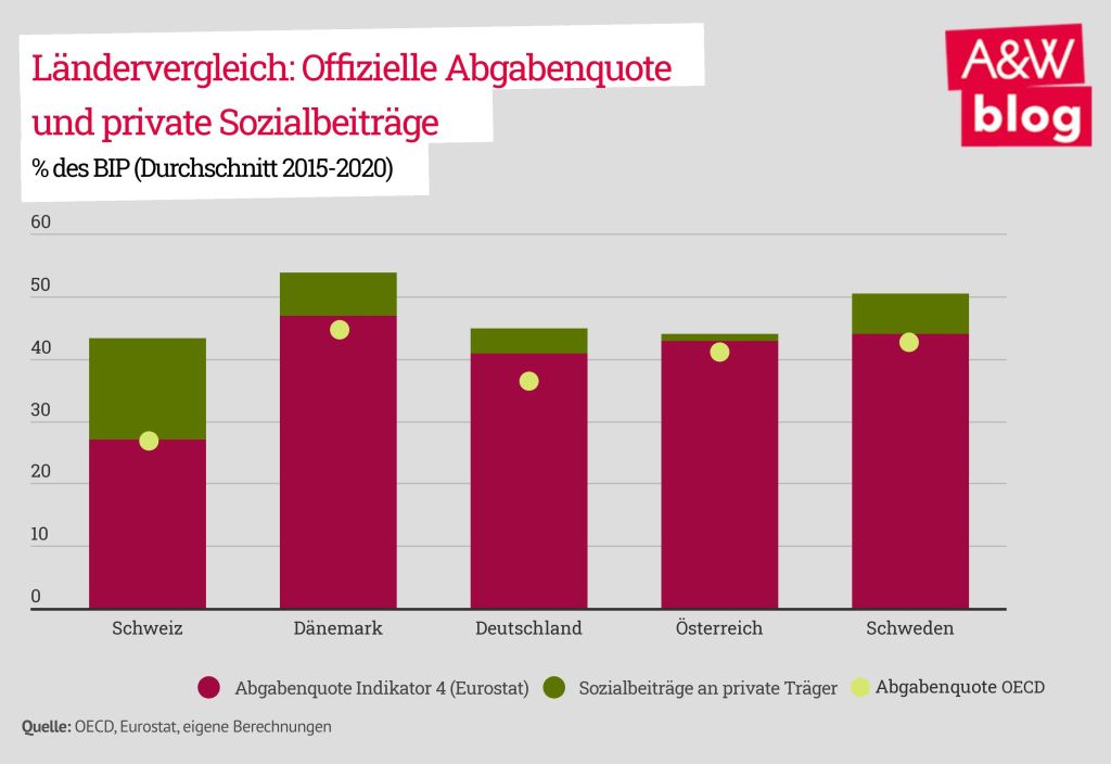 Ist Österreich Kaiser?