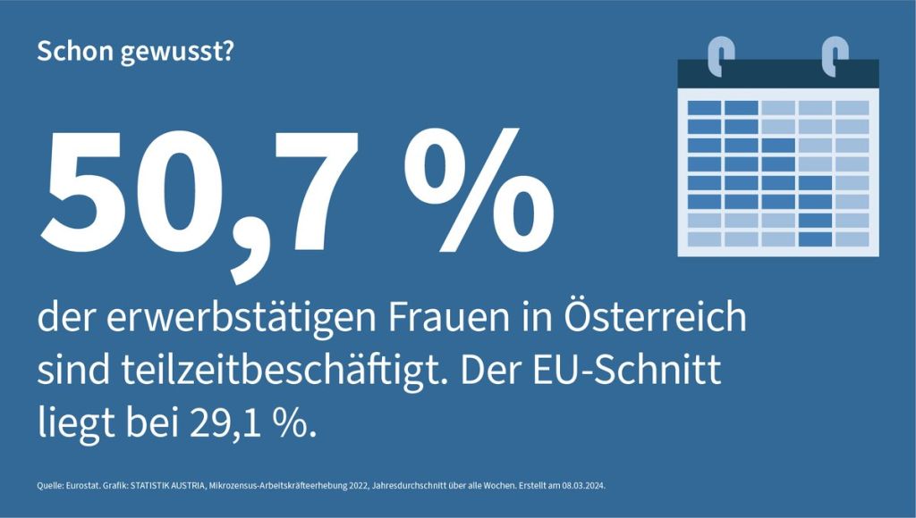 AK-Studie zeigt auf